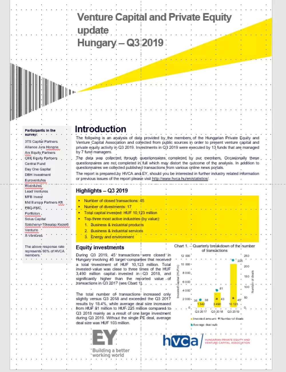 Investment Monitoring Report Q3 2019