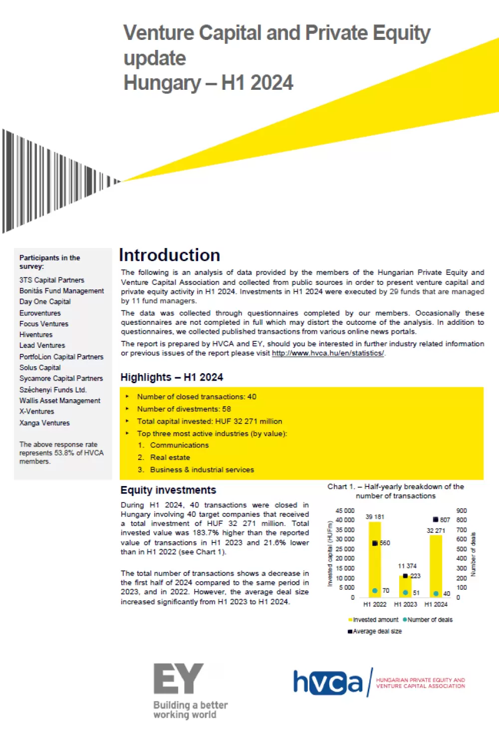 HVCA Investment Monitoring Report H1 2024