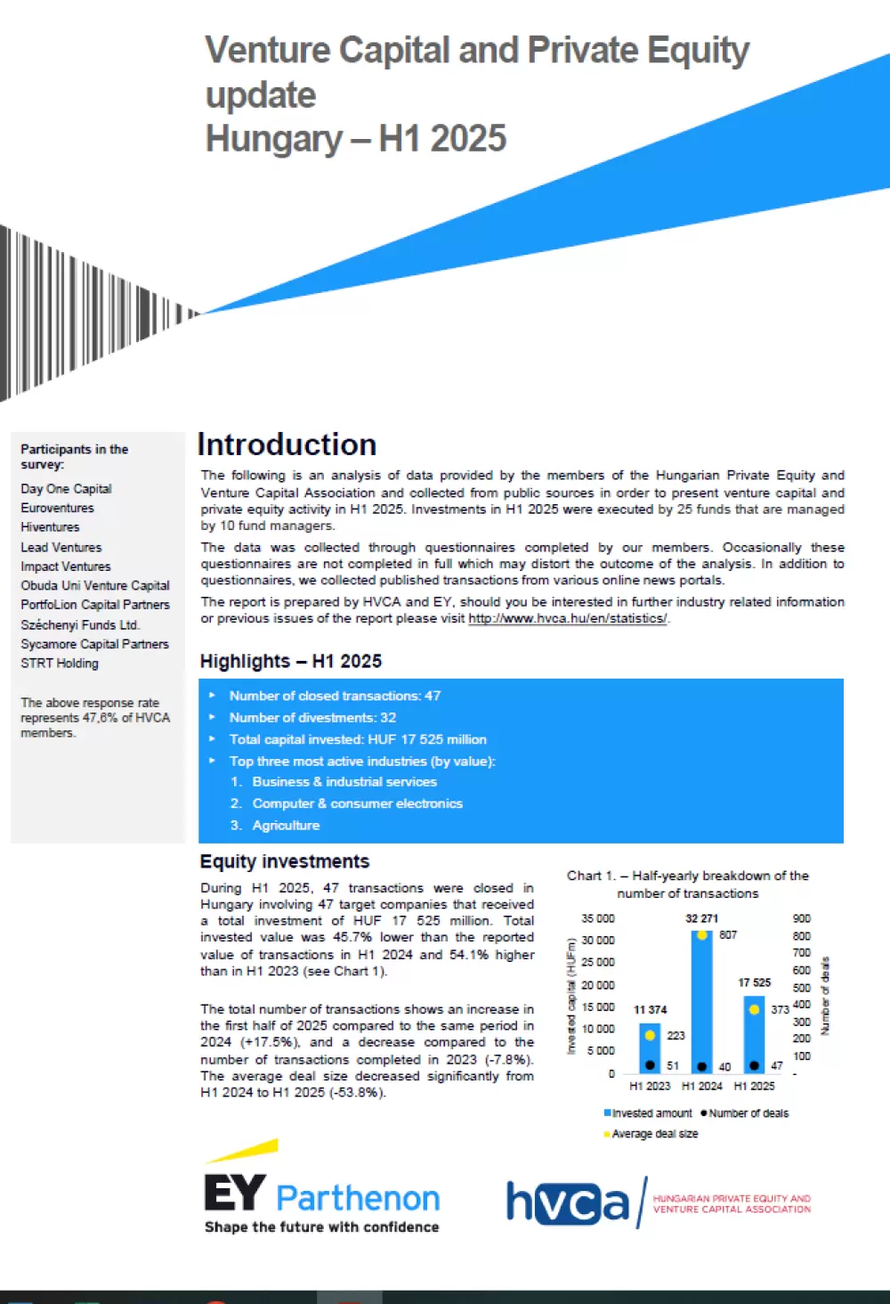 Investment Monitoring Report H1 2025