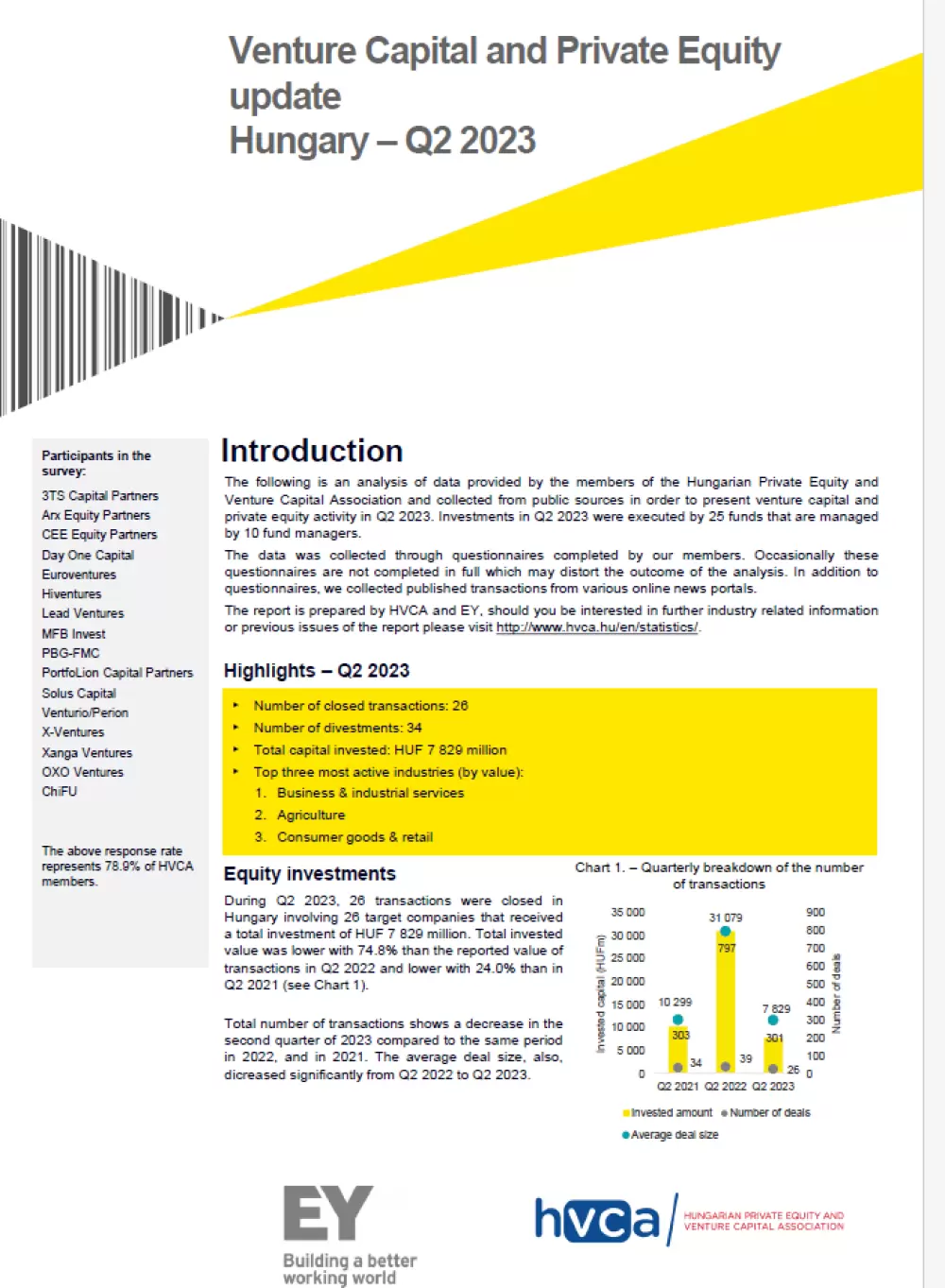 HVCA Investment Monitoring Report Q2 2023