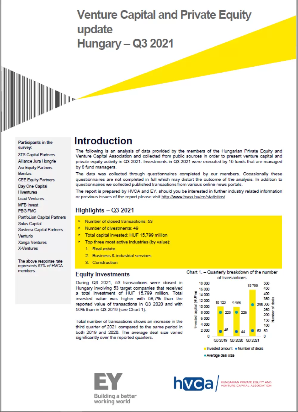 Investment Monitoring report Q3 2021
