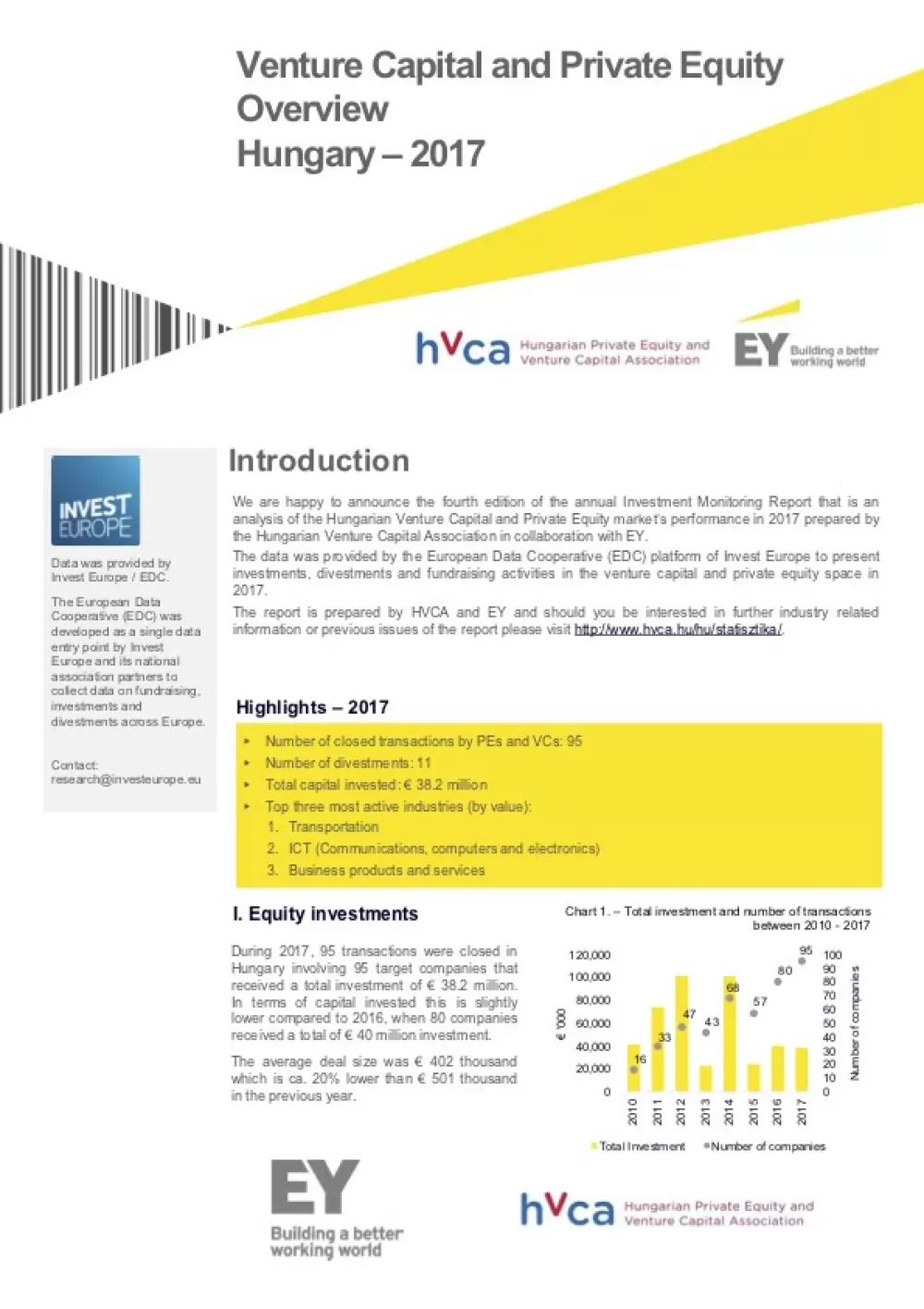 Investment Monitoring Report FY2017