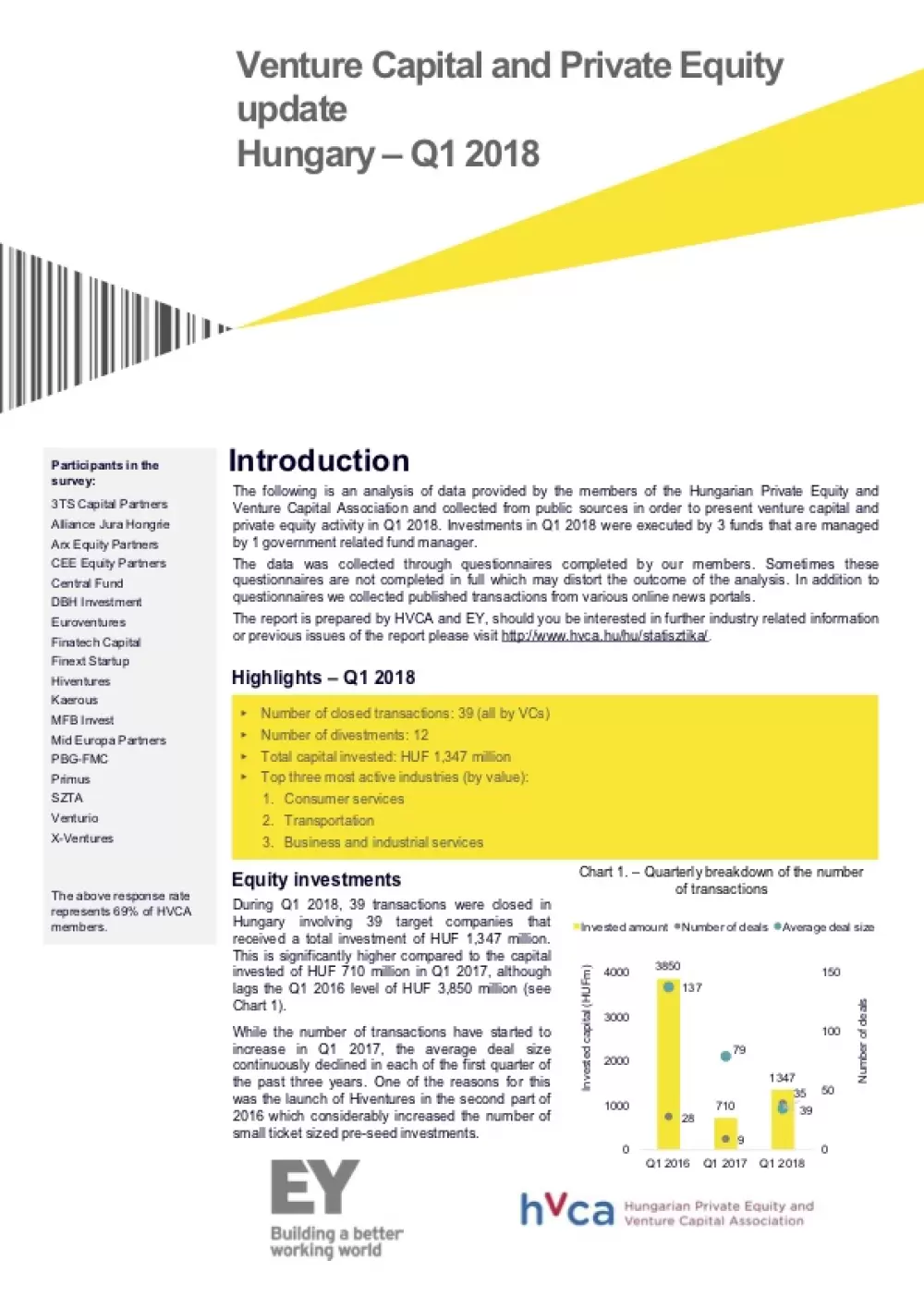 Investment Monitoring Report Q1 2018