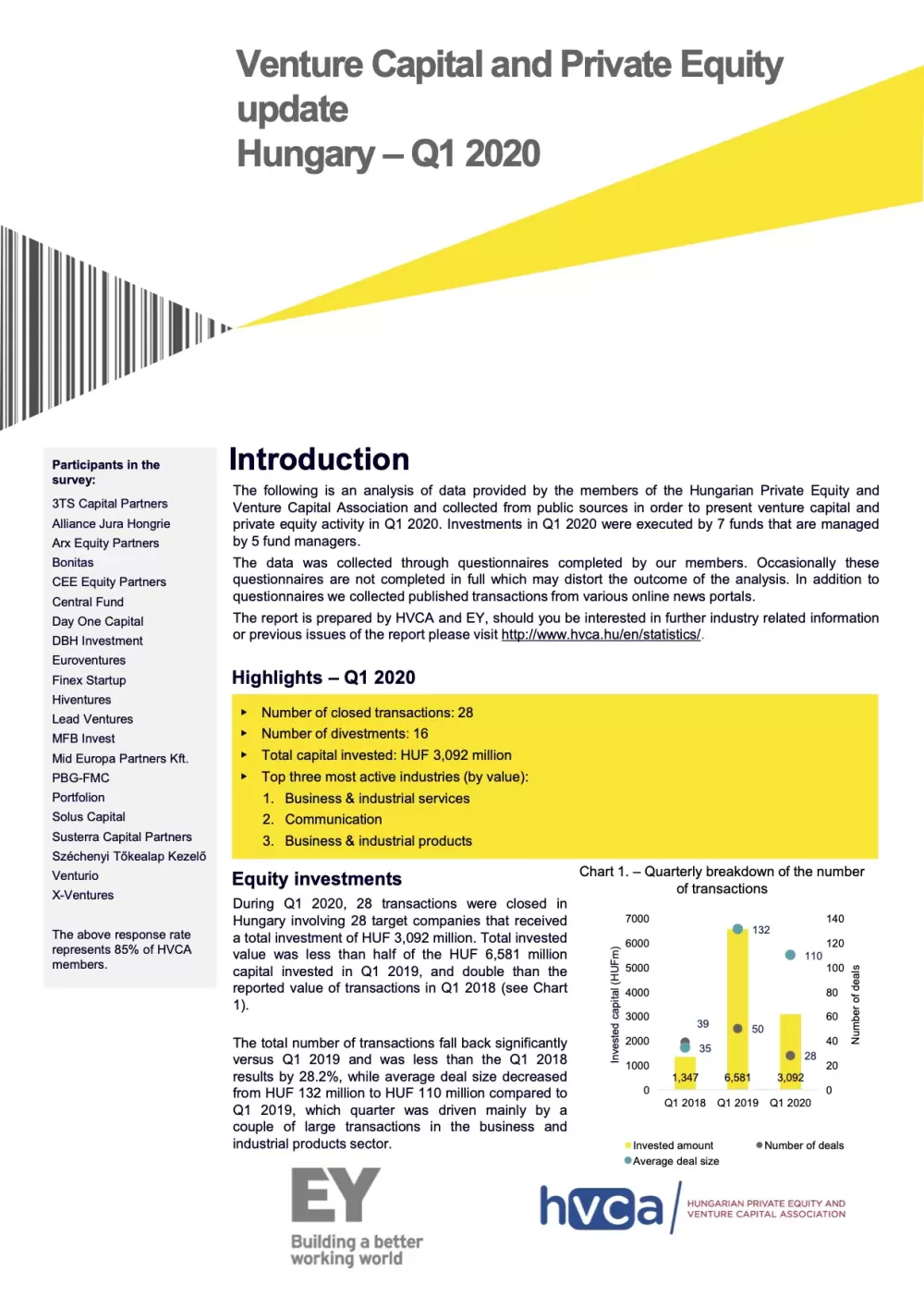  Investment Monitoring riport Q1 - Venture Capital and Private Equity update Hungary Q1 2020
