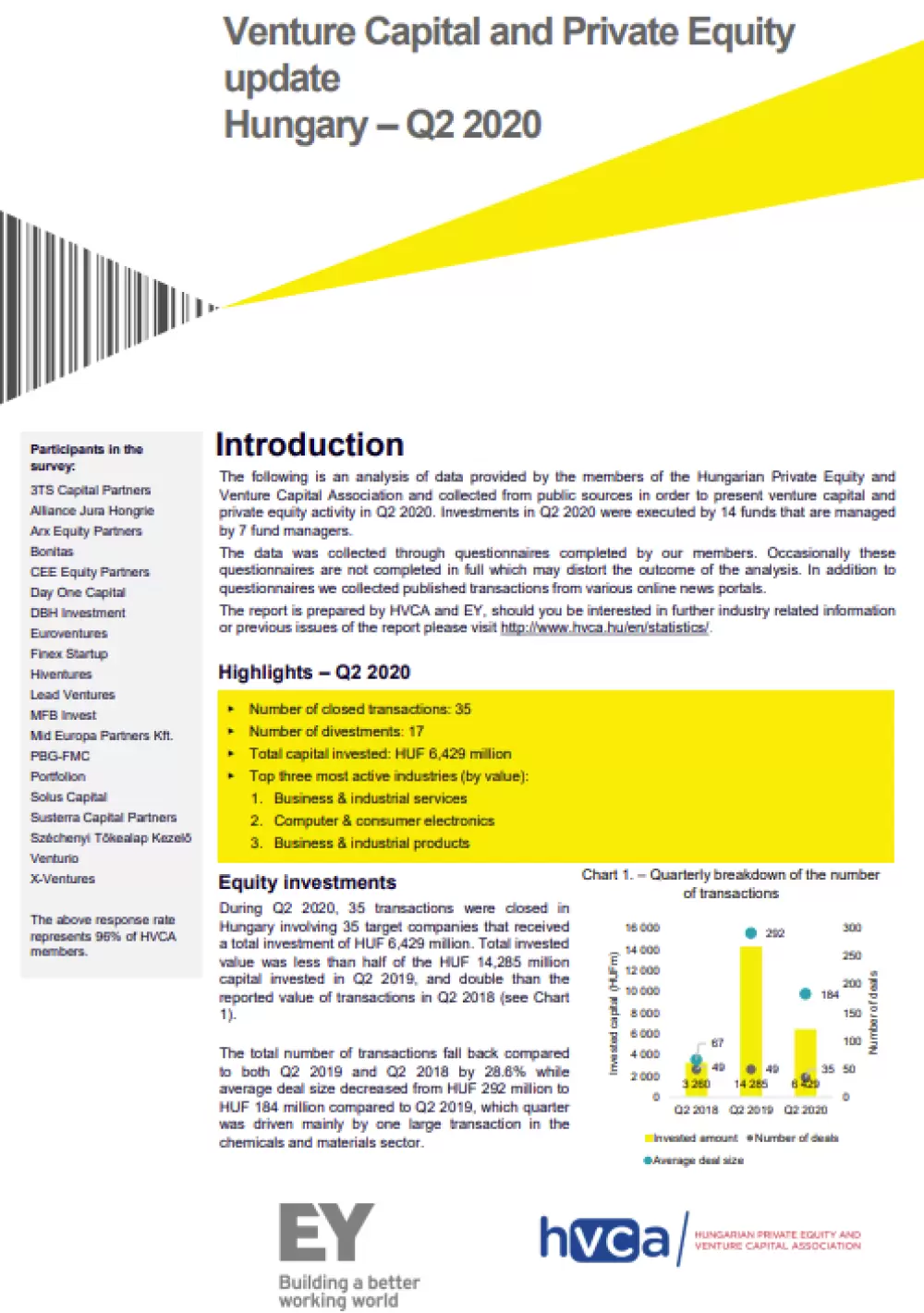 Investment Monitoring Report Q2 2020