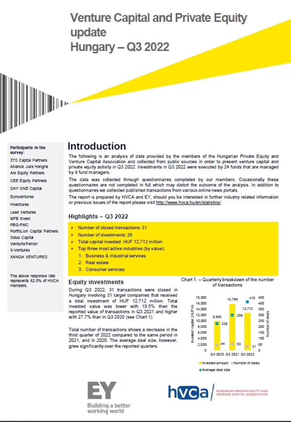 Investment Monitoring Report Q3 2022
