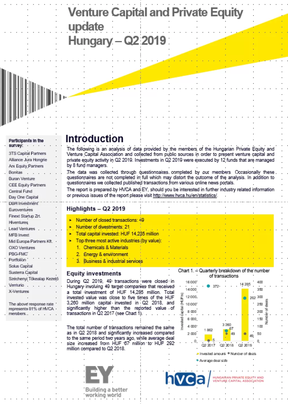 Investment Monitoring Riport Q2 2019