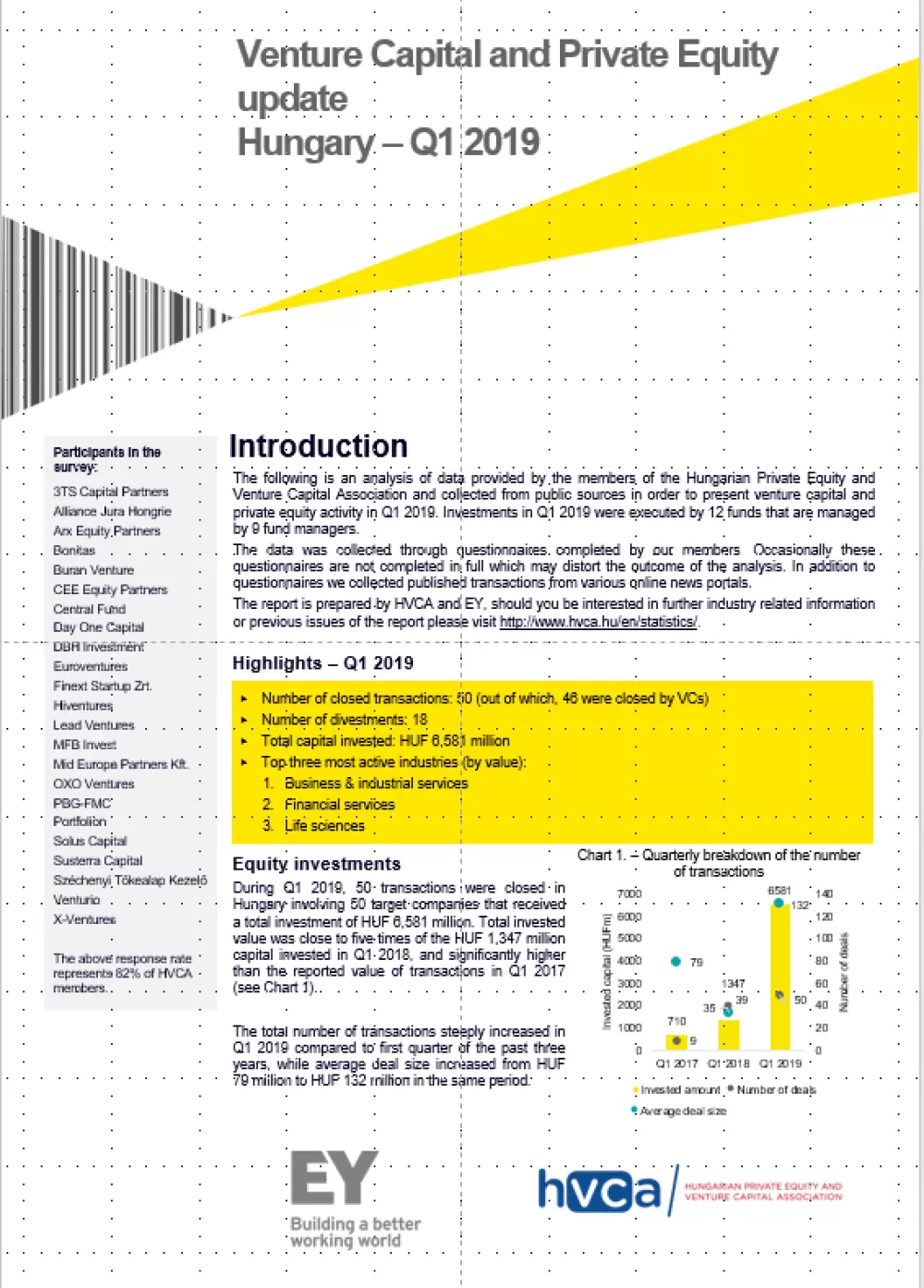 Investment Monitoring Report Q1 2019