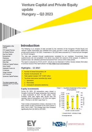 HVCA Investment Monitoring Report Q3 2023
