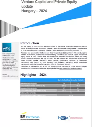  HVCA Investment Monitoring Report FY 2024
