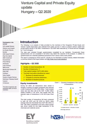 Investment Monitoring Report Q2 2020