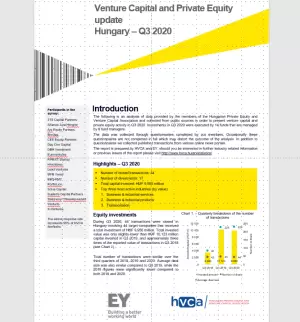 Investment Monitoring Riport Q3 2020