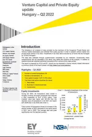 Investment Monitoring Report Q2 2022